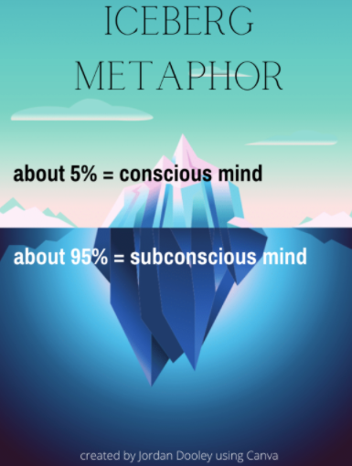 Iceberg metaphor of subconscious mind